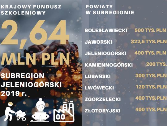 13,5 mln zł dla dolnośląskich powiatów z Krajowego Funduszu Szkoleniowego