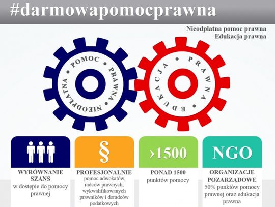 640 osób skorzystało z Nieodpłatnej Pomocy Prawnej