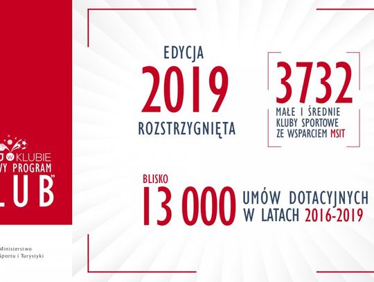 75 tys. dla klubów w powiecie lubańskim