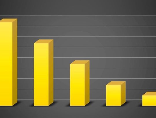 Aktualizacja. Ranking samorządów według "Wspólnoty"