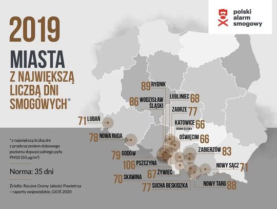 Alarm Smogowy. Lubań w niechlubnym gronie