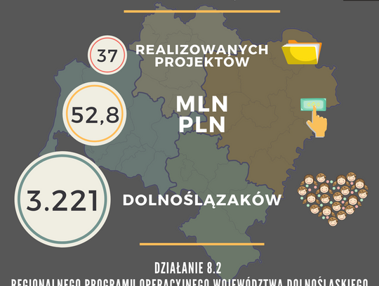 Blisko 53 mln zł na wsparcie osób szukających pracy