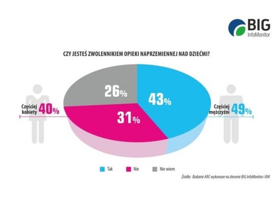 Czy opieka naprzemienna rozwiąże problem alimentów?