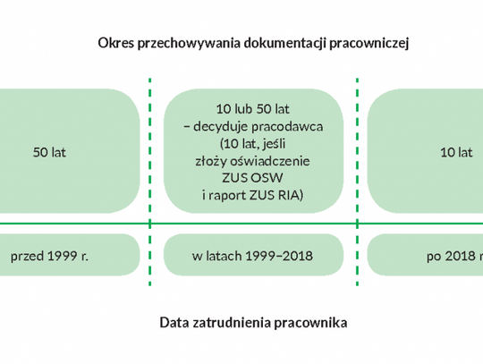 E-akta