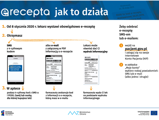 E-recepta z korzyścią dla pacjenta