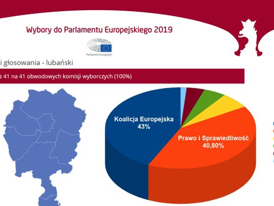 Jak głosowaliśmy w regionie? Wyniki wyborów do PE 