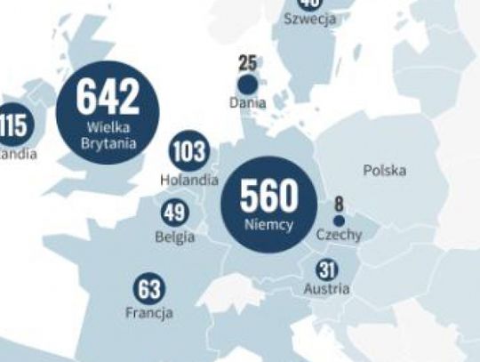 Już nie chcemy do Irlandii