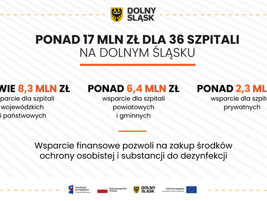 ŁCM. Pieniądze na środki ochrony dla personelu