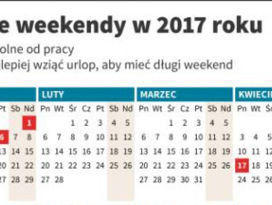 Mamy kalendarz długich weekendów w 2017 r.