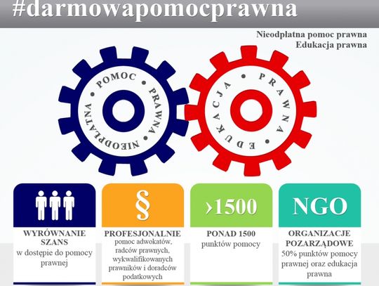 Nieodpłatna pomoc prawna w powiecie