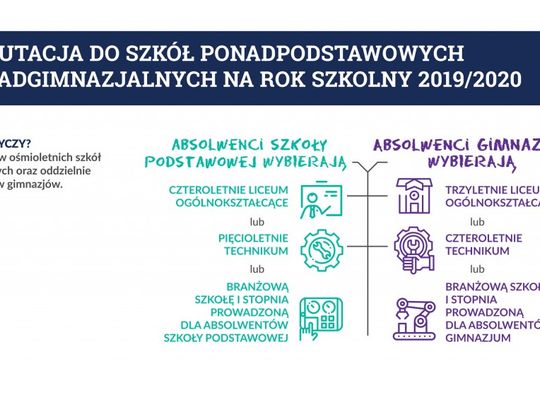 Oferta edukacyjna szkół Powiatu Lubańskiego