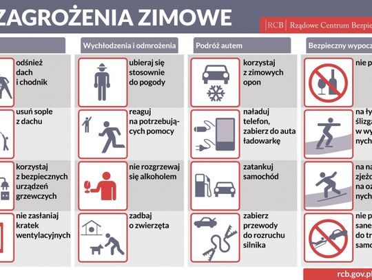 Ogólne zasady funkcjonowania podczas niskich temperatur