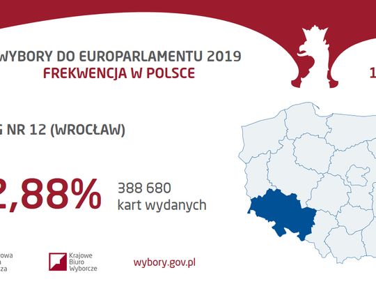 PKW podała pierwsze dane frekwencyjne