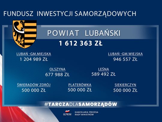 Ponad 1,6 mln złotych dla powiatu