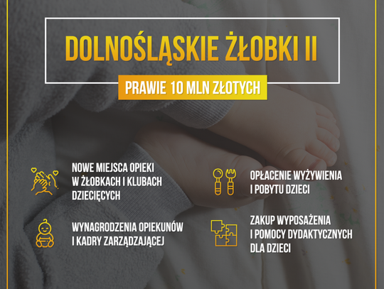 Prawie 10 mln zł na dodatkowe miejsca w żłobkach