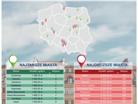 Ranking wydatków na usługi komunalne