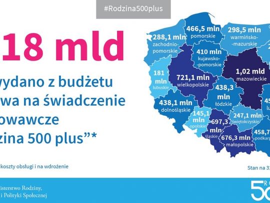 Rodzina 500 plus: przed pierwszym dzwonkiem