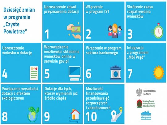Rusza program „Czyste Powietrze” 2.0