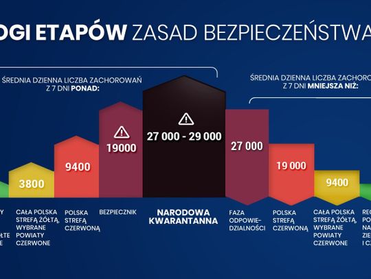 Rządowa strona z etapami i ograniczeniami została usunięta 
