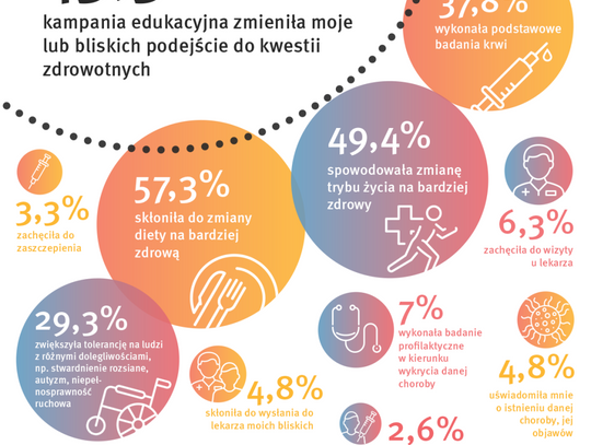 Skuteczna kampania?