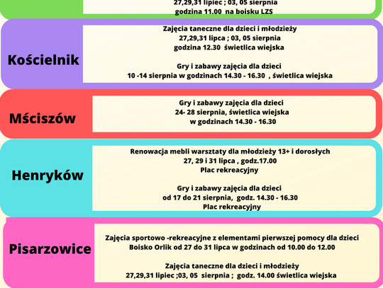 Wakacje 2020 w Gminie Wiejskiej Lubań