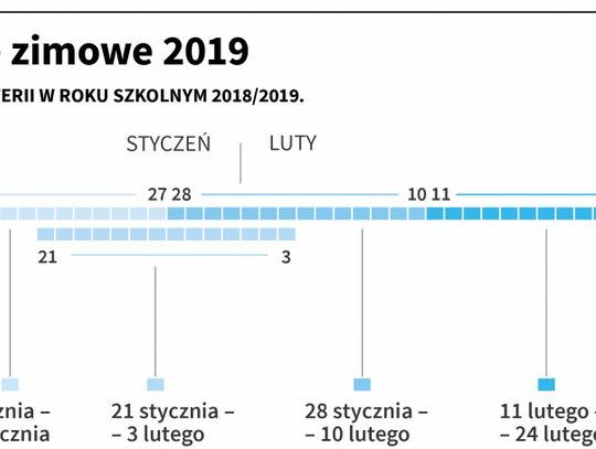 Wkrótce ferie zimowe