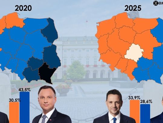 Wybory prezydenckie już za kilka dni, na kogo oddacie głos?