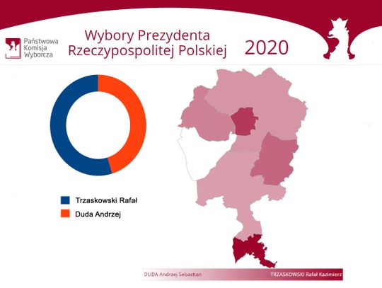 Wyniki w powiecie lubańskim. Wybory PRP 2020, II tura