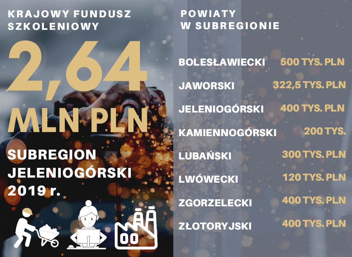 13,5 mln zł dla dolnośląskich powiatów z Krajowego Funduszu Szkoleniowego