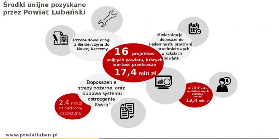 16 projektów za ponad 17 milionów