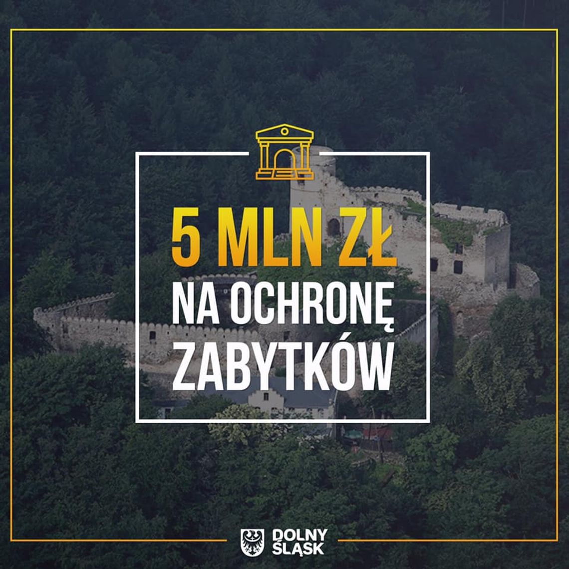 5 milionów na ochronę zabytków