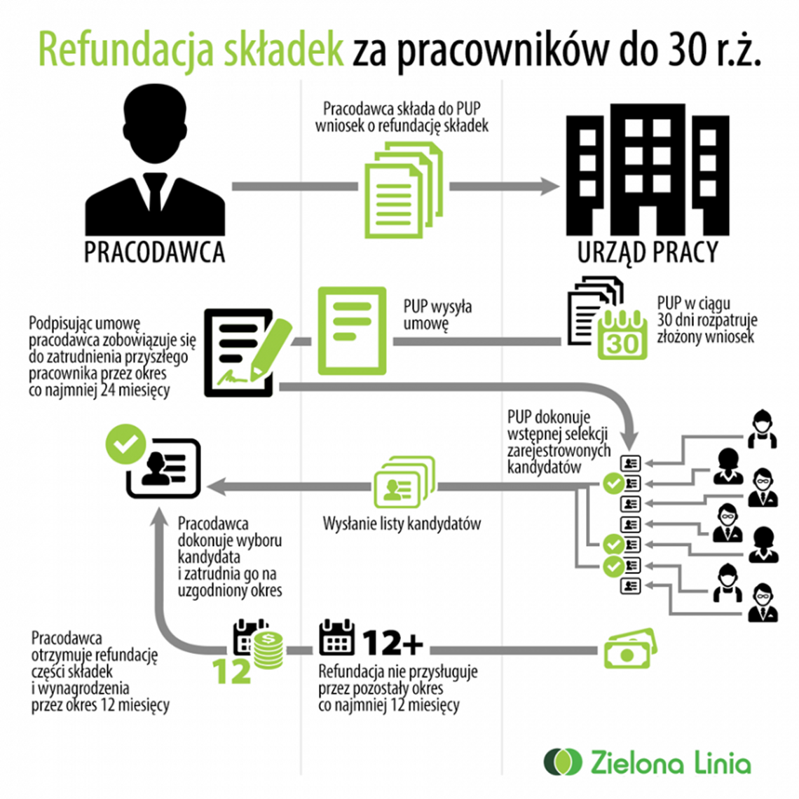 7 tysięcy miejsc pracy dla młodych w powiatach Dolnego Śląska