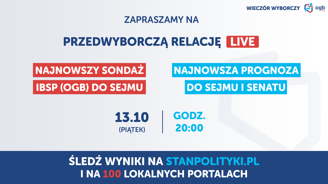 Wybory 2023: wyniki exit poll w powiecie lubańskim