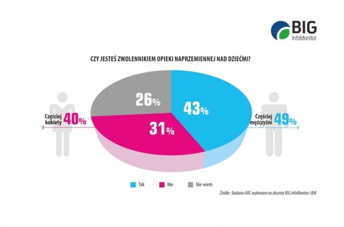 Czy opieka naprzemienna rozwiąże problem alimentów?