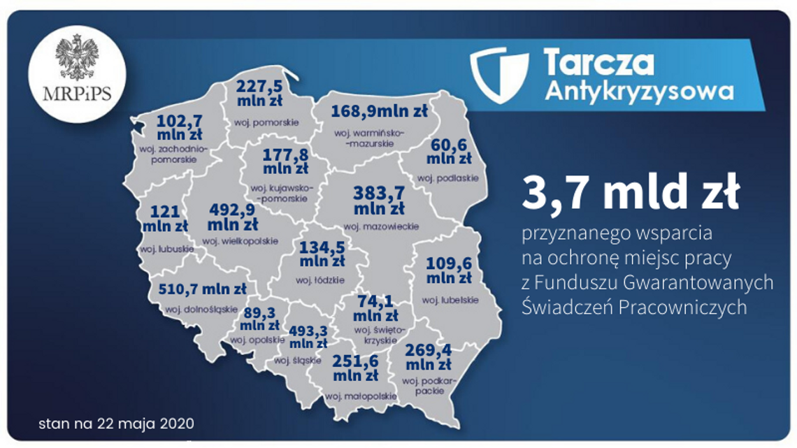 Dolny Śląsk liderem pomocy dla przedsiębiorców - 120 tysięcy uratowanych miejsc pracy