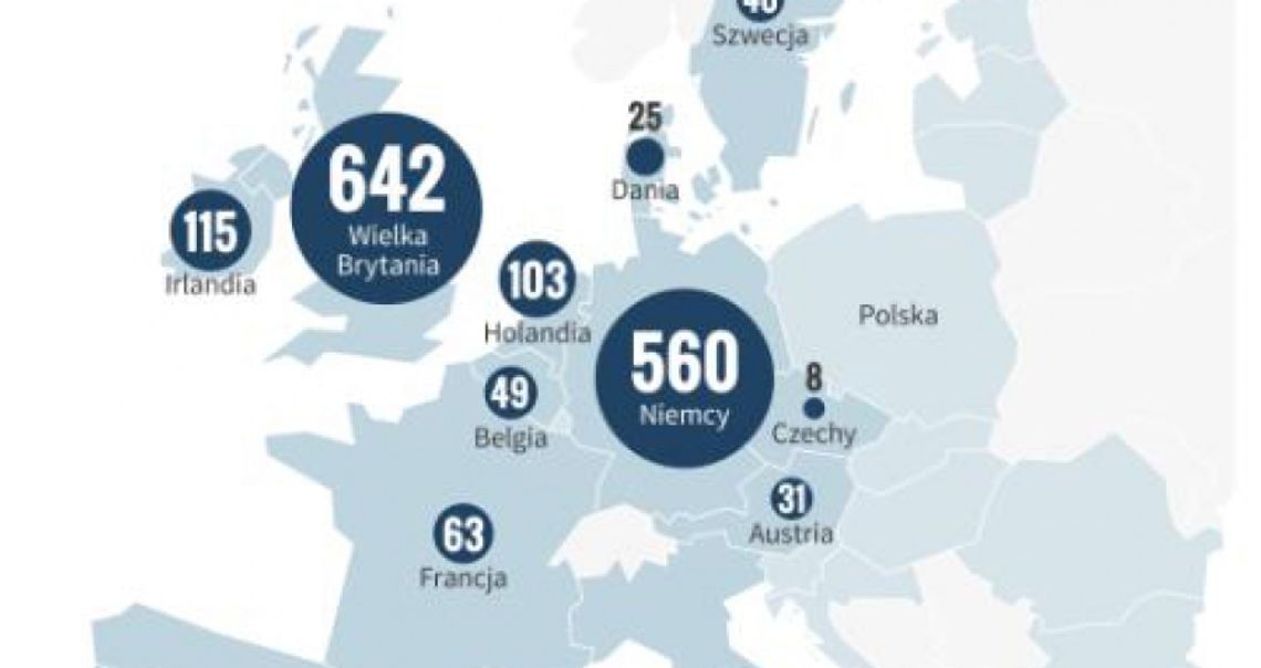 Już nie chcemy do Irlandii