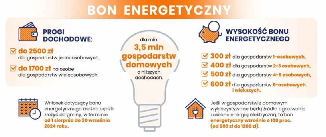 Lubań. Wnioski o bon energetyczny można składać od 1 sierpnia