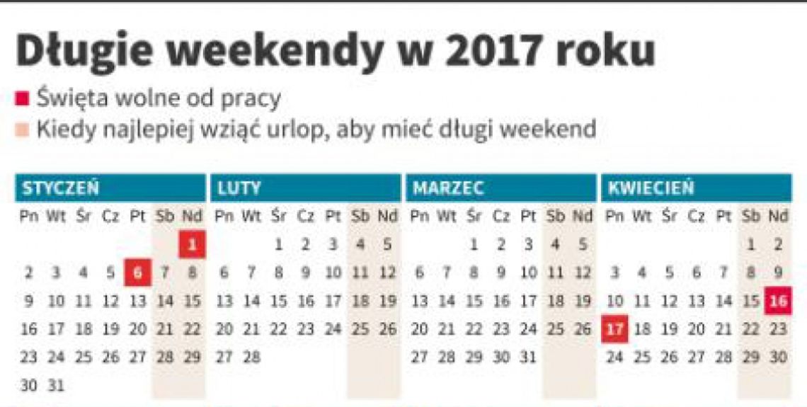 Mamy kalendarz długich weekendów w 2017 r.