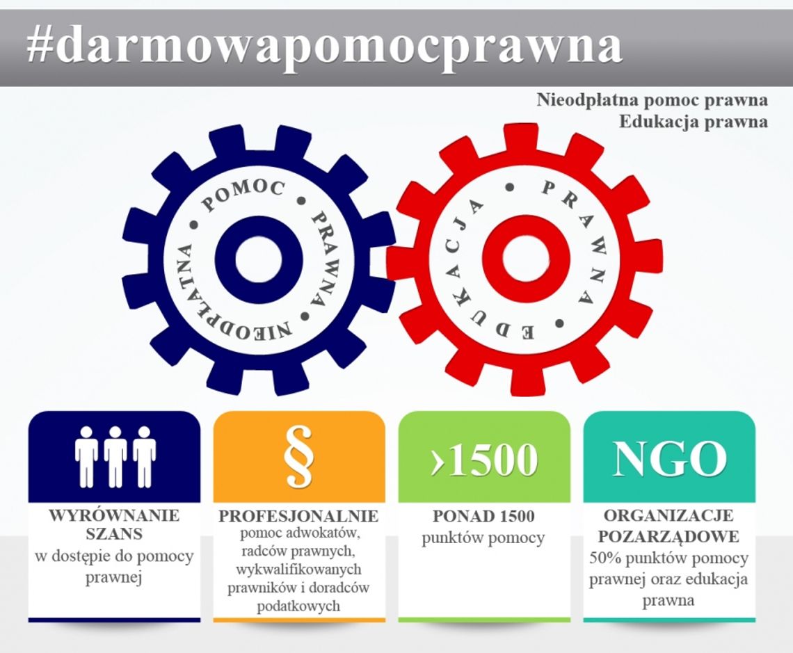 Nieodpłatna pomoc prawna w powiecie