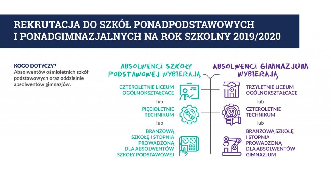 Oferta edukacyjna szkół Powiatu Lubańskiego