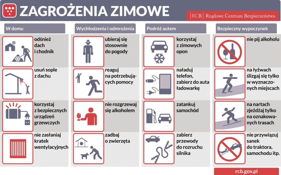 Ogólne zasady funkcjonowania podczas niskich temperatur