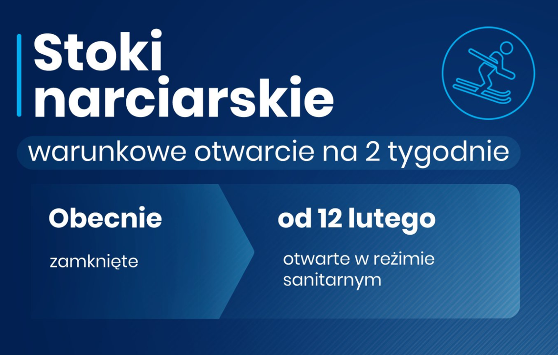 Otwarte baseny, kina, hotele. Od 12 lutego luzowanie obostrzeń