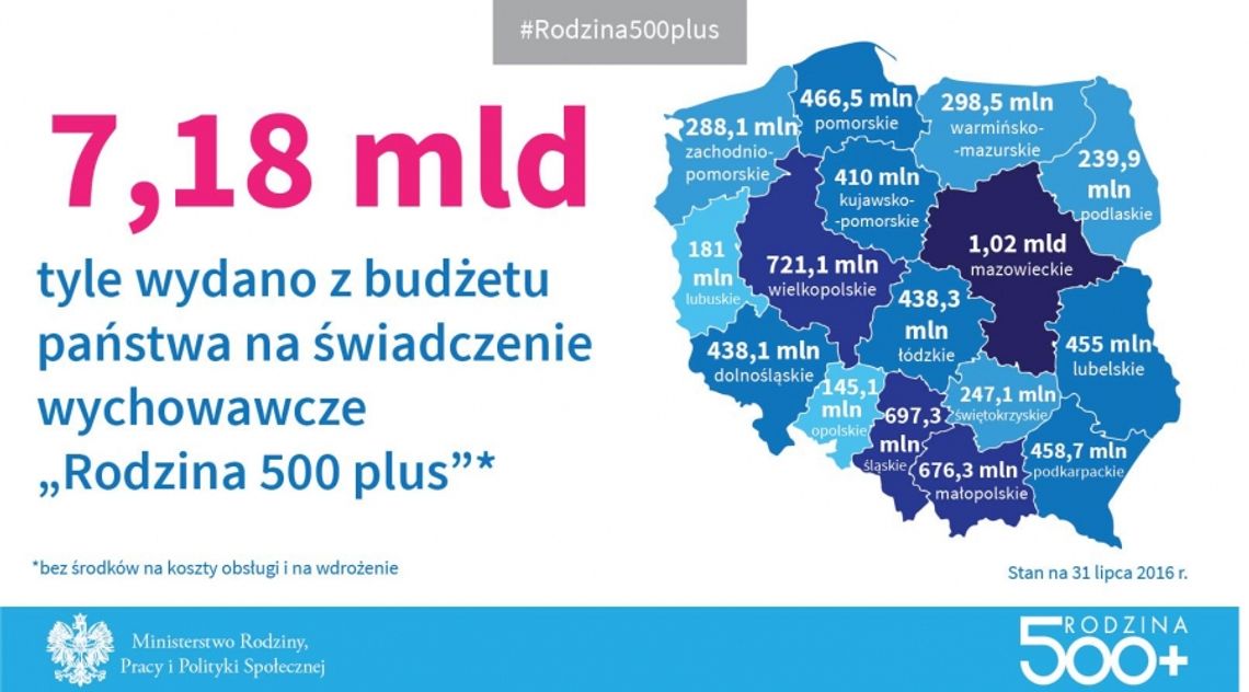 Rodzina 500 plus: przed pierwszym dzwonkiem