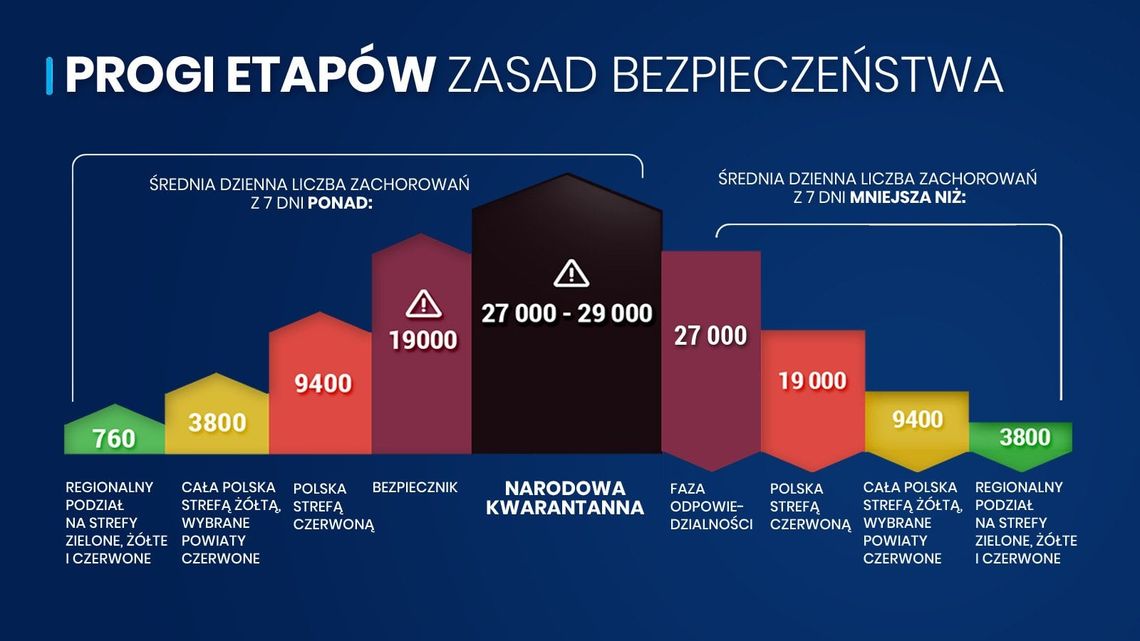 Rządowa strona z etapami i ograniczeniami została usunięta 