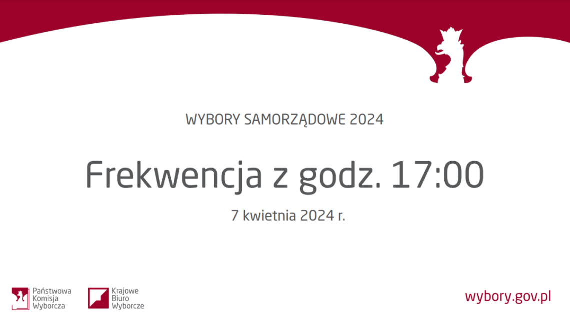 Trwają wybory. Jaka frekwencja w kraju i powiecie?