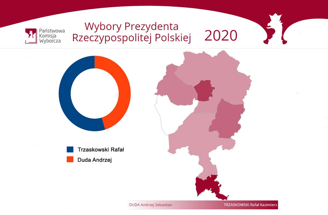 Wyniki w powiecie lubańskim. Wybory PRP 2020, II tura