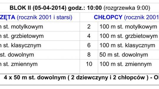 Dolnośląskie Zawody Pływackie w Lubaniu