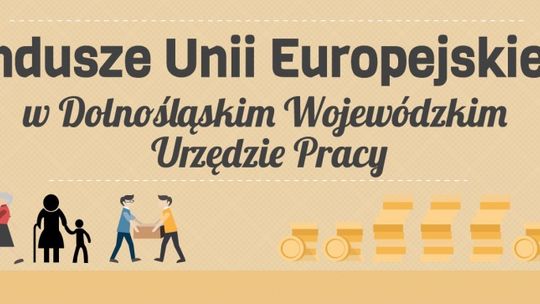 Setki wniosków po miliony z DWUP