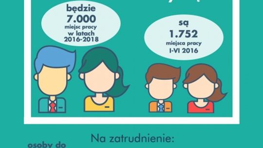 Pracodawcy w powiatach zainteresowani refundacją