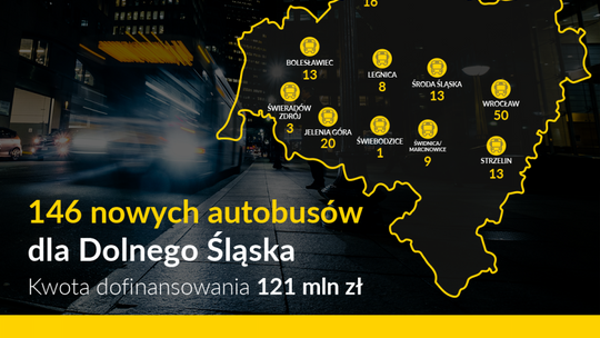 Nowoczesne autobusy w regionie